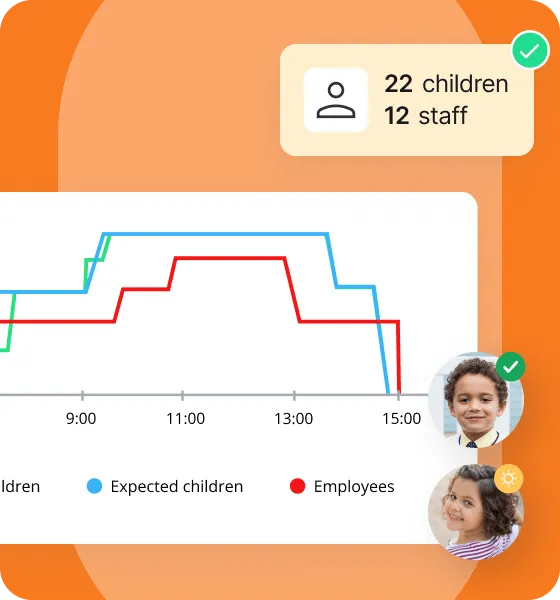 Ace nursery ratios, and boost occupancy I Famly
